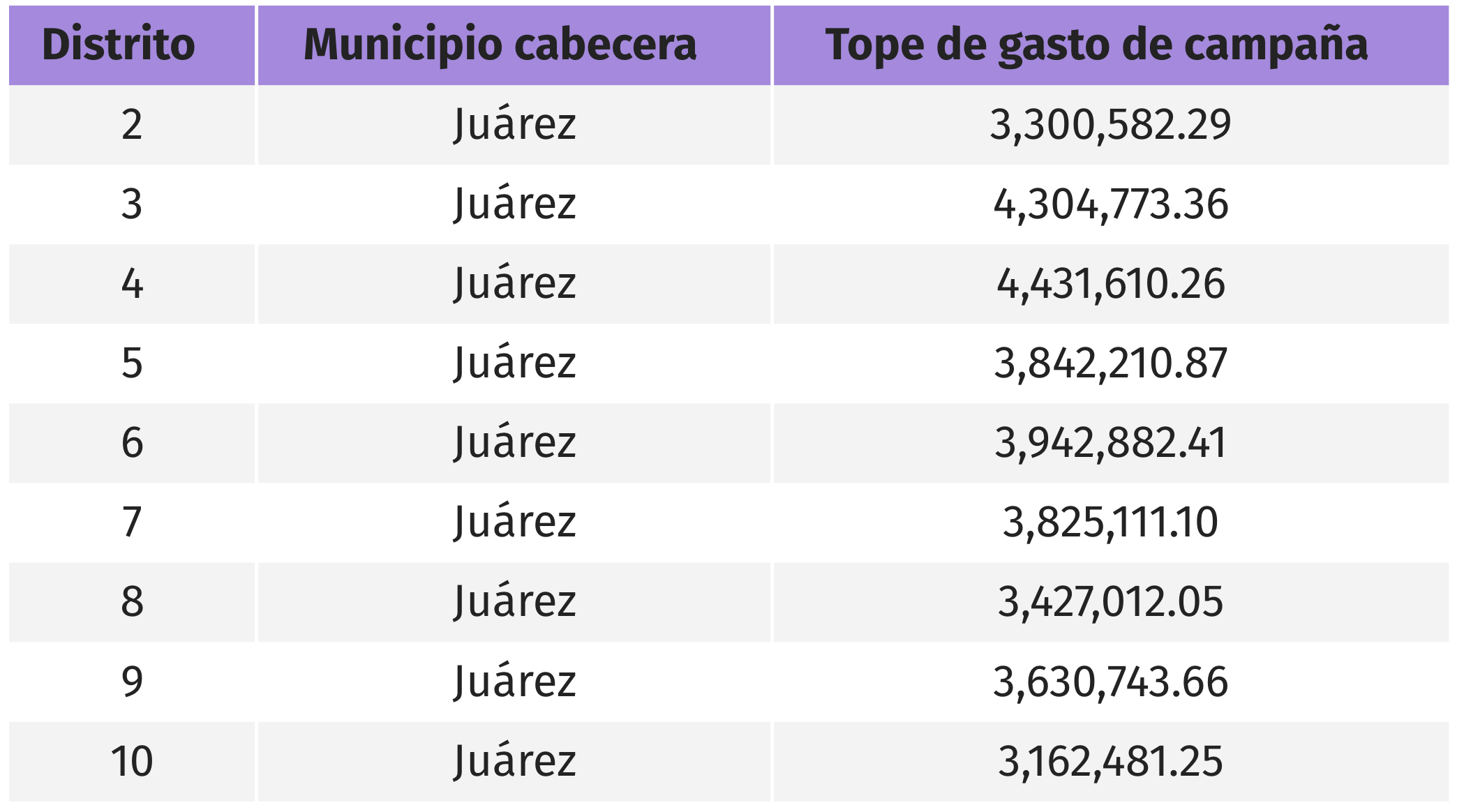 IEE define topes de campaña para proceso electoral de 2024